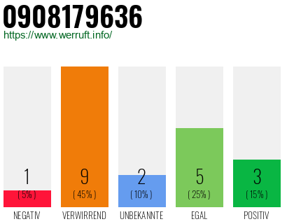 Rufnummer 0908179636 Telefonnummer 0908179636