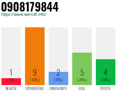Rufnummer 0908179844 Telefonnummer 0908179844
