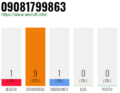Rufnummer 09081799863 Telefonnummer 09081799863