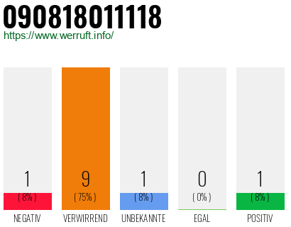 Rufnummer 090818011118 Telefonnummer 090818011118