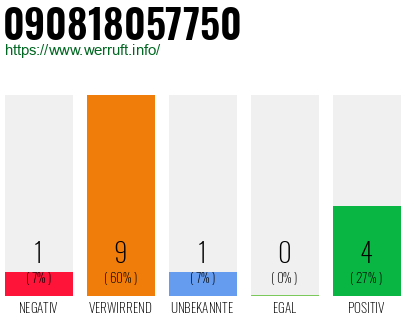Rufnummer 090818057750 Telefonnummer 090818057750