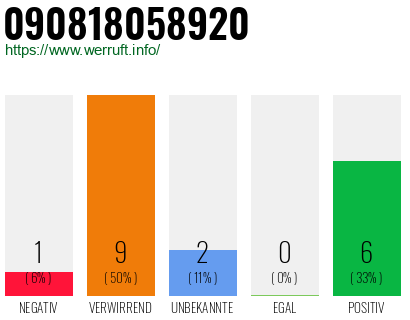 Rufnummer 090818058920 Telefonnummer 090818058920