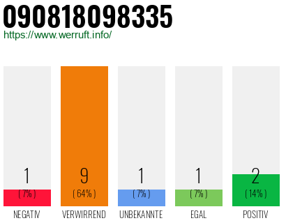 Rufnummer 090818098335 Telefonnummer 090818098335