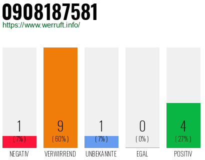 Rufnummer 0908187581 Telefonnummer 0908187581