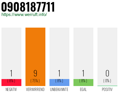 Rufnummer 0908187711 Telefonnummer 0908187711