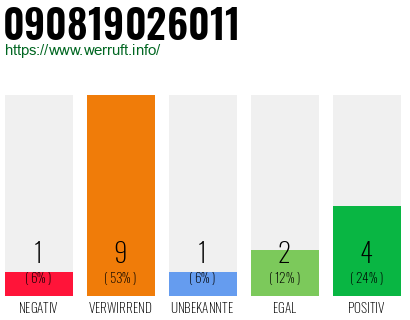 Rufnummer 090819026011 Telefonnummer 090819026011