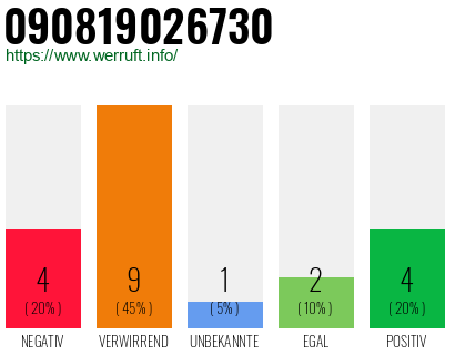 Rufnummer 090819026730 Telefonnummer 090819026730