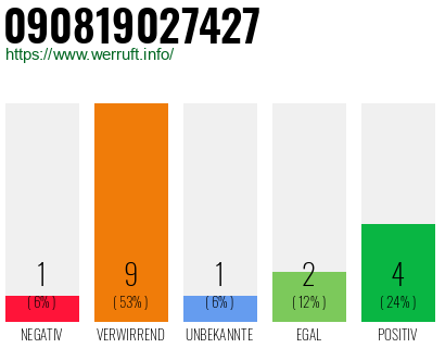 Rufnummer 090819027427 Telefonnummer 090819027427