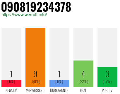 Rufnummer 090819234378 Telefonnummer 090819234378