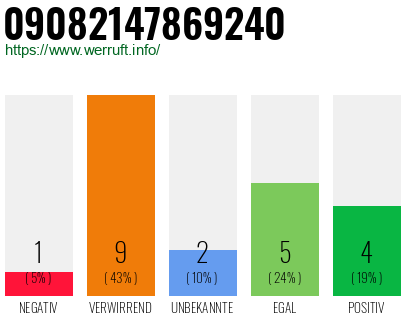 Rufnummer 09082147869240 Telefonnummer 09082147869240