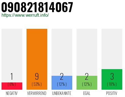 Rufnummer 090821814067 Telefonnummer 090821814067