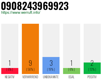 Rufnummer 0908243969923 Telefonnummer 0908243969923
