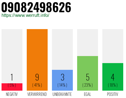 Rufnummer 09082498626 Telefonnummer 09082498626