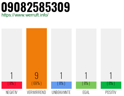 Rufnummer 09082585309 Telefonnummer 09082585309