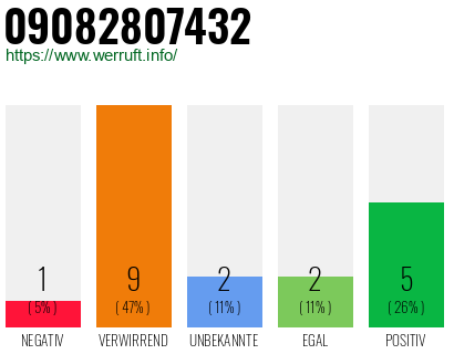 Rufnummer 09082807432 Telefonnummer 09082807432