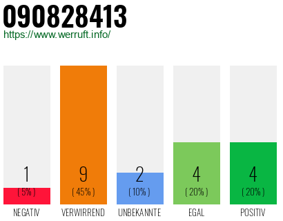 Rufnummer 090828413 Telefonnummer 090828413