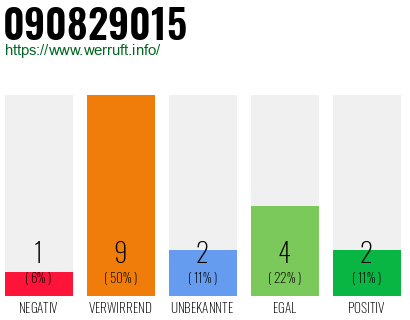 Rufnummer 090829015 Telefonnummer 090829015