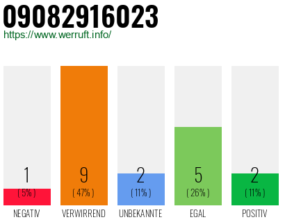 Rufnummer 09082916023 Telefonnummer 09082916023