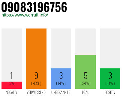 Rufnummer 09083196756 Telefonnummer 09083196756