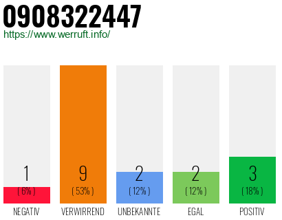 Rufnummer 0908322447 Telefonnummer 0908322447