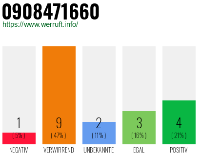 Rufnummer 0908471660 Telefonnummer 0908471660