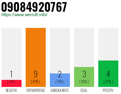 Rufnummer 09084920767 Telefonnummer 09084920767