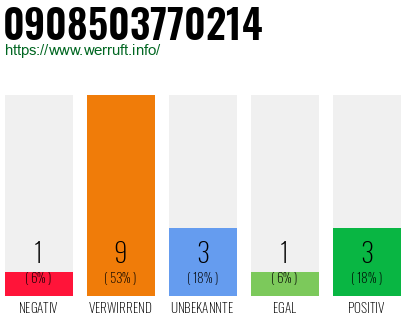 Rufnummer 0908503770214 Telefonnummer 0908503770214
