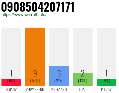 Rufnummer 0908504207171 Telefonnummer 0908504207171