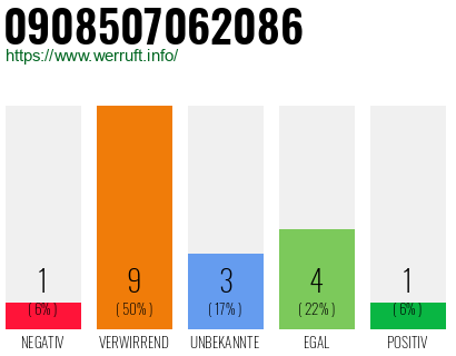 Rufnummer 0908507062086 Telefonnummer 0908507062086