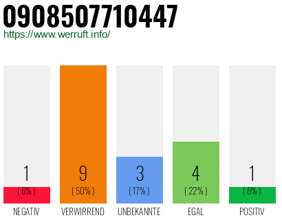 Rufnummer 0908507710447 Telefonnummer 0908507710447