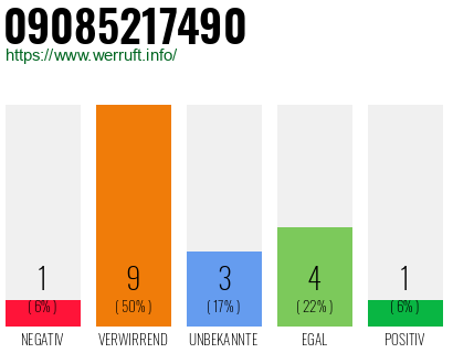Rufnummer 09085217490 Telefonnummer 09085217490