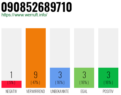 Rufnummer 090852689710 Telefonnummer 090852689710