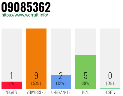 Rufnummer 09085362 Telefonnummer 09085362