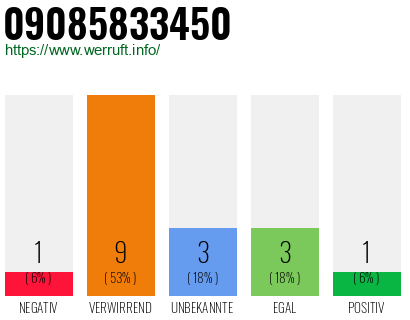 Rufnummer 09085833450 Telefonnummer 09085833450
