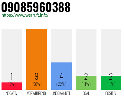 Rufnummer 09085960388 Telefonnummer 09085960388