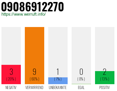 Rufnummer 09086912270 Telefonnummer 09086912270