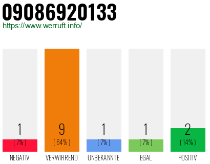 Rufnummer 09086920133 Telefonnummer 09086920133