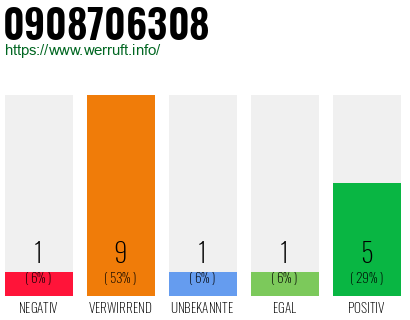 Rufnummer 0908706308 Telefonnummer 0908706308