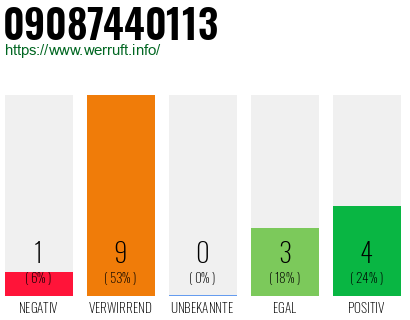 Rufnummer 09087440113 Telefonnummer 09087440113
