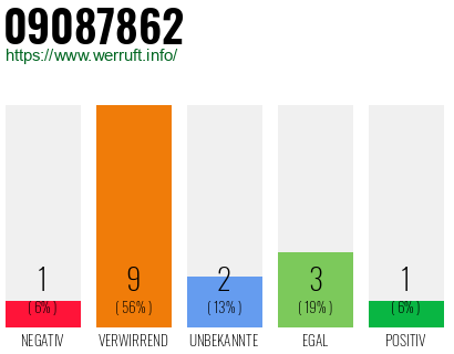 Rufnummer 09087862 Telefonnummer 09087862