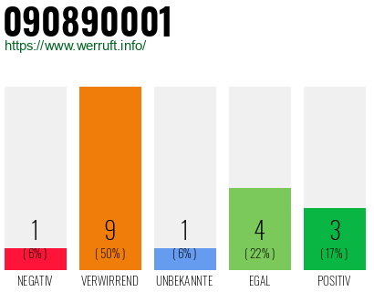 Rufnummer 090890001 Telefonnummer 090890001