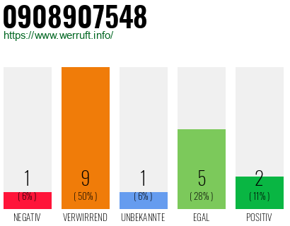 Rufnummer 0908907548 Telefonnummer 0908907548