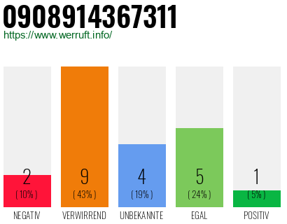 Rufnummer 0908914367311 Telefonnummer 0908914367311