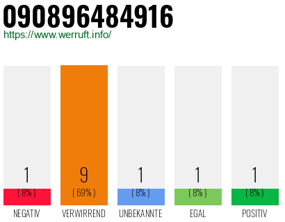 Rufnummer 090896484916 Telefonnummer 090896484916