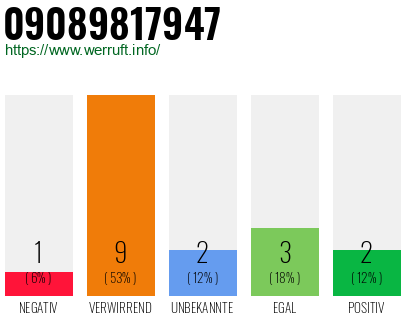 Rufnummer 09089817947 Telefonnummer 09089817947