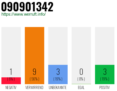 Rufnummer 090901342 Telefonnummer 090901342
