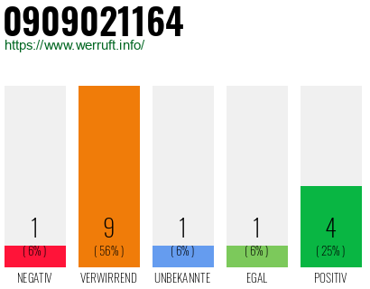 Telefonnummer 0909021164
