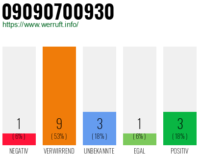 Rufnummer 09090700930 Telefonnummer 09090700930