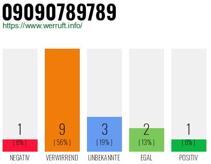 Rufnummer 09090789789 Telefonnummer 09090789789