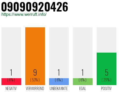 Rufnummer 09090920426 Telefonnummer 09090920426
